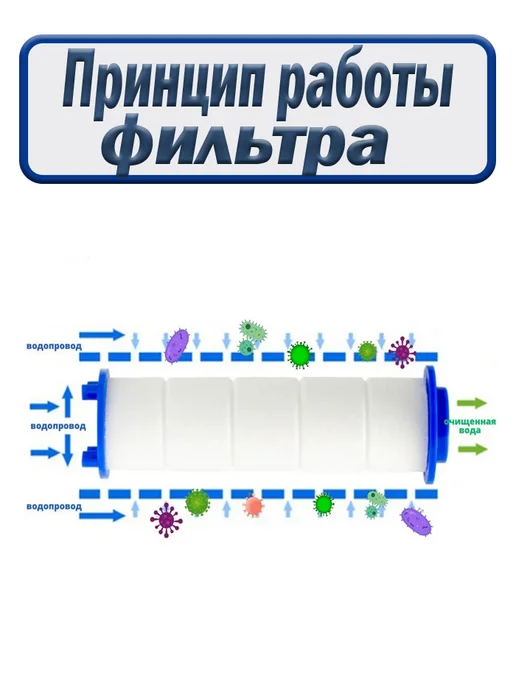 SkiDee Фильтр для лейки душа, турболейки, 5 шт, 80 мм, 5 шт, фото 3