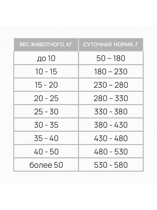 Сухой корм CLAN для собак, индейка, ягненок, 10 кг, фото 5