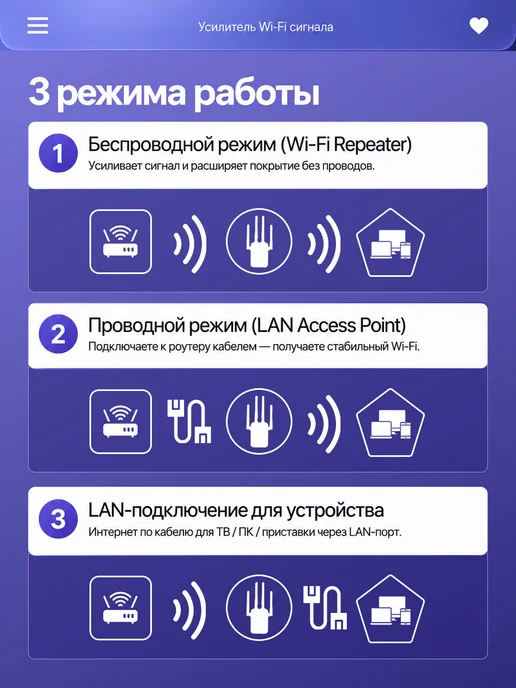 Усилитель сигнала wi-fi белый, репитер Wi-Fi, 2.4 Ггц, белый, фото 4