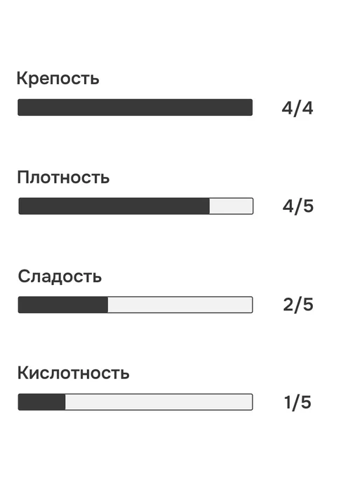 FEELFLIP Кофе растворимый сублимированный Бразилия Колумбия 18 порций, вариант, фото 3