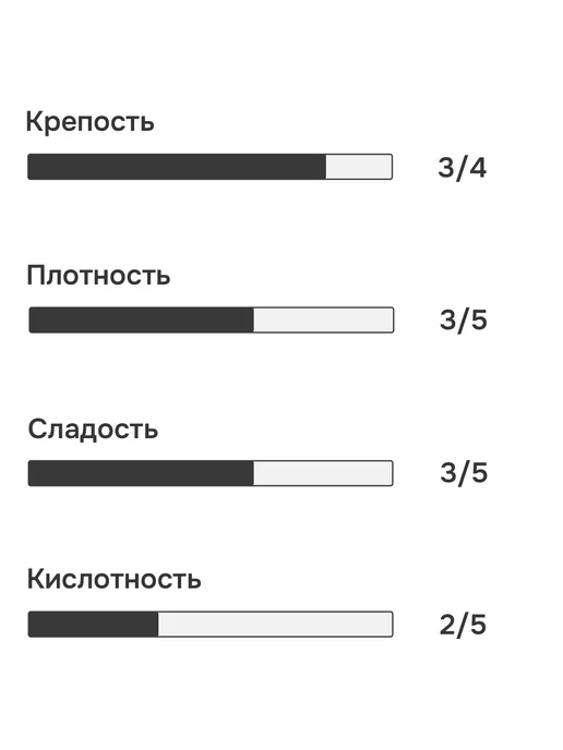 FEELFLIP Кофе растворимый сублимированный арабика Эфиопия 30 порций, вариант, фото 3