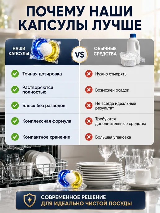 RU-AINI Капсулы для посудомоечных машин, 50 шт, 50 шт, фото 8