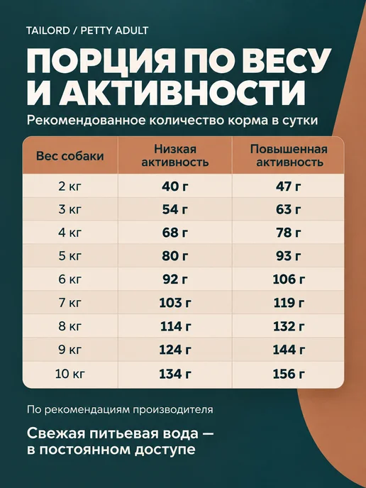 Сухой корм Tailord для собак, мелкие, 3 кг, фото 5