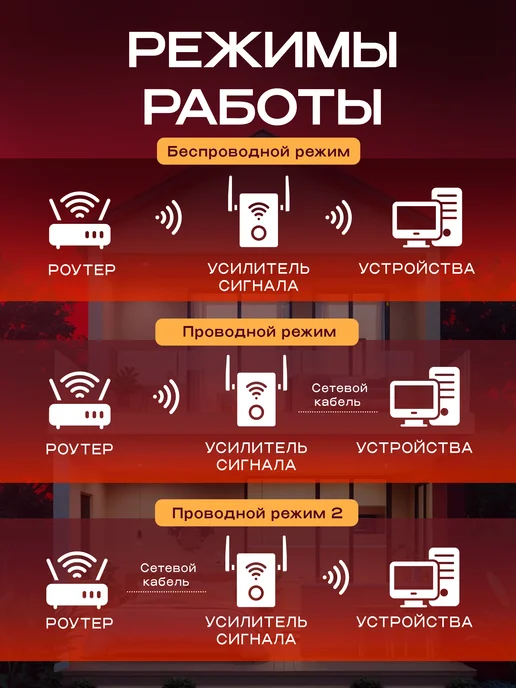 Усилитель Wi-fi 5ГГц, белый, фото 3