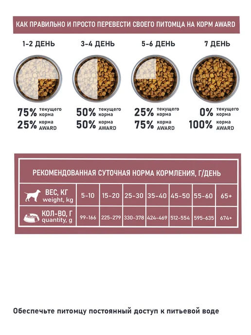 Сухой корм AWARD Special Care для собак, чувствительное пищеварение, 12 кг, фото 5