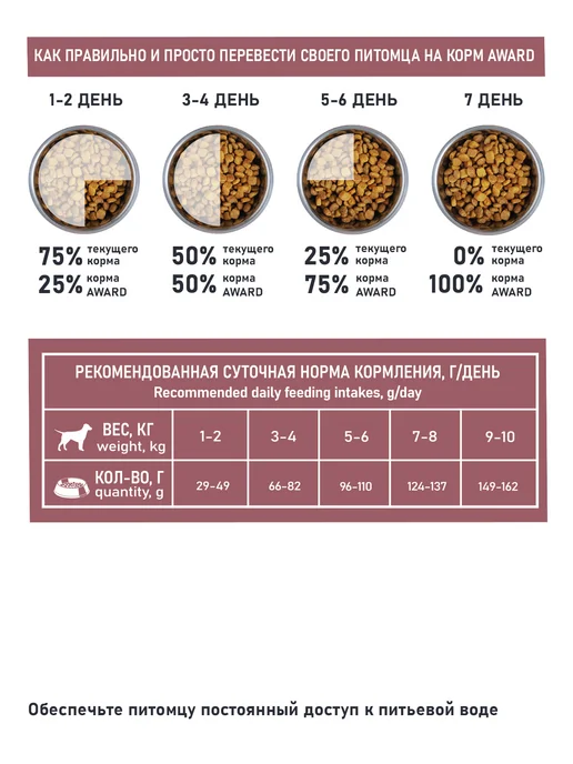 Сухой корм AWARD Special Care для собак, мелкие, 10 кг, фото 5
