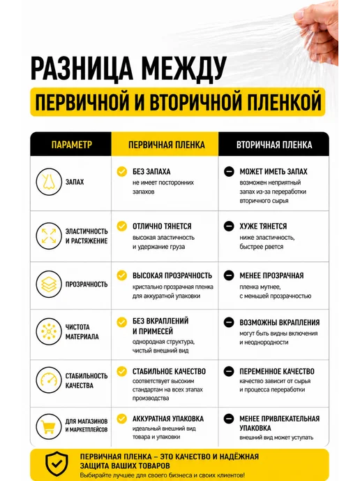 250мм узкая стрейч пленка 25см прозрачная, белый, фото 2