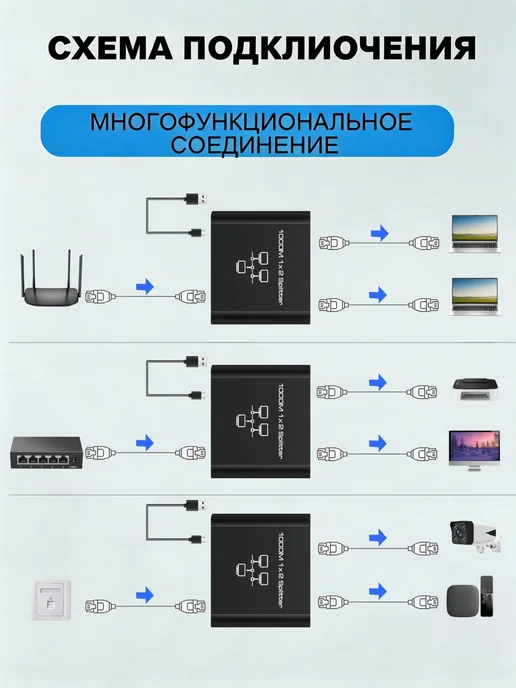 Сплиттер RJ45 интернет разветвитель для кабеля 1000 Мбит с, черный, фото 2