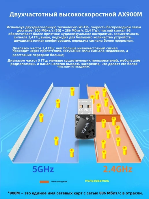 USB WiFi6 + Bluetooth 5 4 адаптер 2 в 1 900 Мбит с, вариант, фото 2
