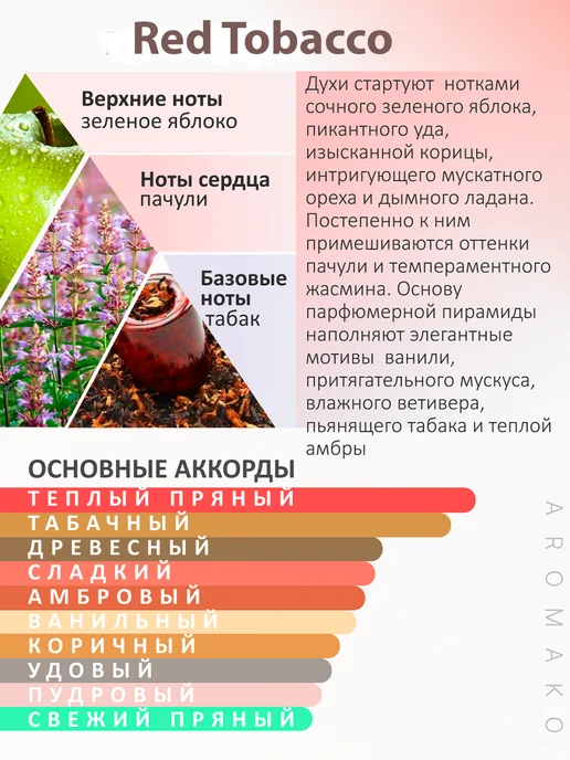 AromaKo Parfume Духи по мотивам Black Afgano, Red Tobacco набор 15 мл, 15 мл, фото 2