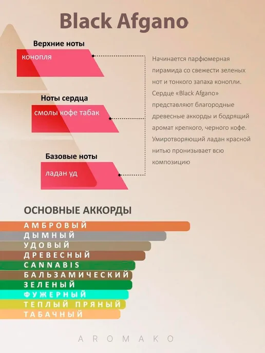 AromaKo Parfume Духи по мотивам Black Afgano, Red Tobacco набор 15 мл, 15 мл, фото 3