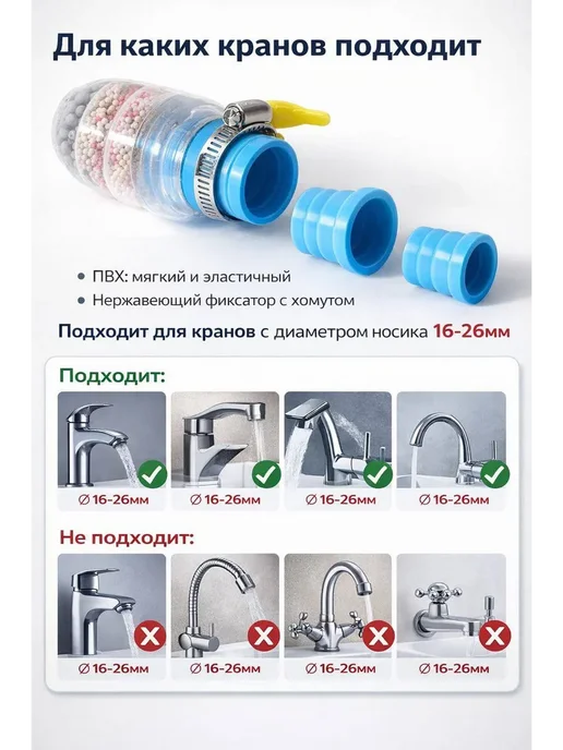 SiaSi Фильтр для воды на кран с многоуровневой очисткой, белый, фото 2