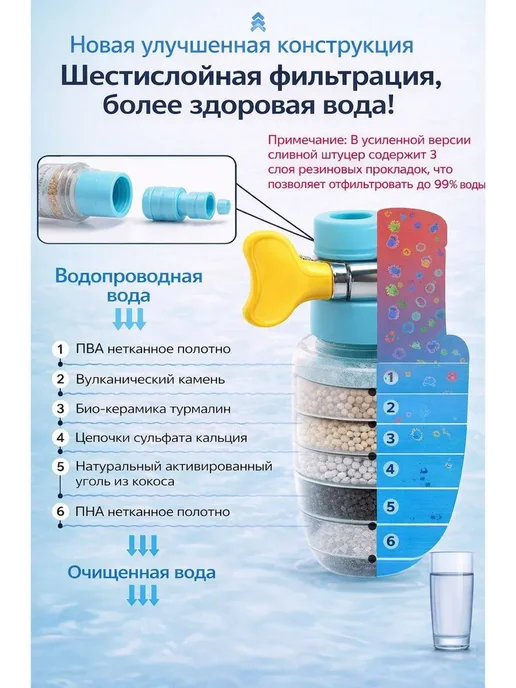SiaSi Фильтр для воды на кран с многоуровневой очисткой, белый, фото 3
