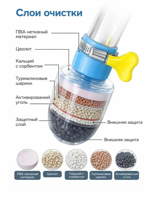 SiaSi Фильтр для воды на кран с многоуровневой очисткой, белый, фото 4