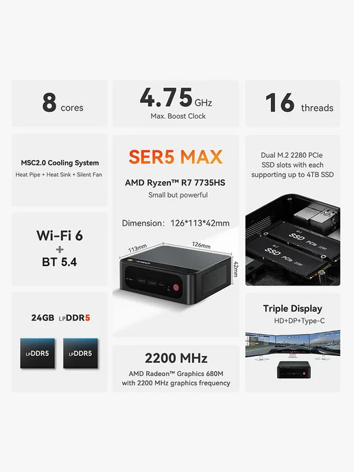 Beelink Мини ПК SER5 AMD Ryzen R5 5500U 16 ГБ 480 ГБ, 24 ГБ, 1 ТБ, фото 3