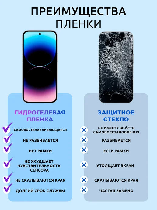 Nua Che Пленка защитная Xiaomi Redmi Note 15 Pro 4G глянцевая 2 шт, 4 г, 2 шт, фото 5