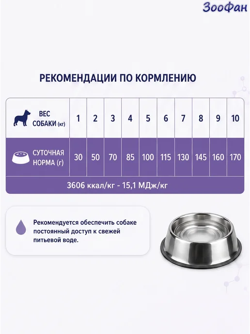 Сухой корм Forza 10 Monodiet Конина для собак, мелкие, 1,5 кг, фото 3