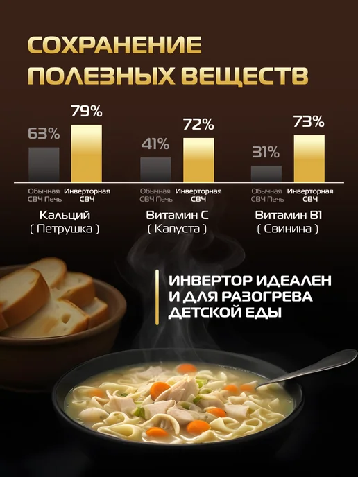 Hiberg Микроволновая печь встраиваемая i-VM 6502 YR, 20 л, бежевый, фото 5