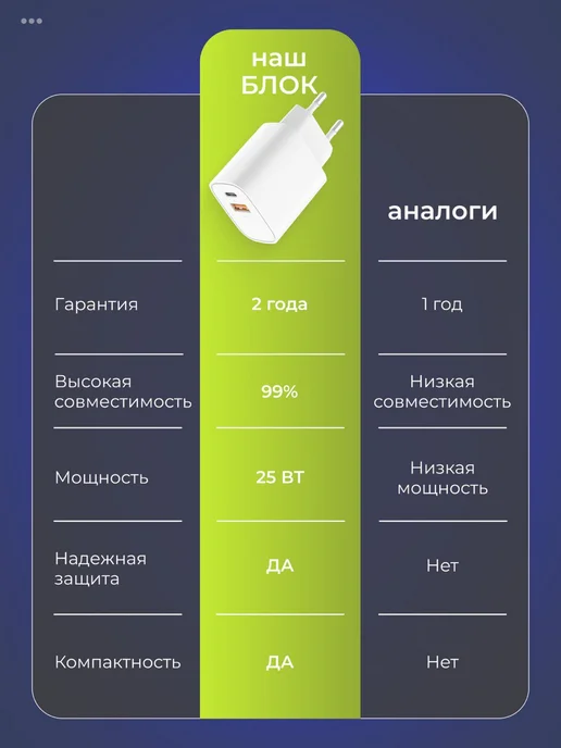 Блок IPhone для быстрой зарядки type-c USB 25w, 25 Вт, фото 3