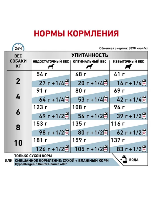 Сухой корм Royal canin Hypoallergenic для собак, мелкие, 3,5 кг, фото 8