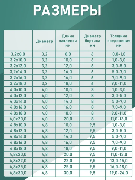 Заклепка лепестковая алюминий-сталь 3.2*10.0 100шт, 3.2x10.0, 100 шт, фото 2