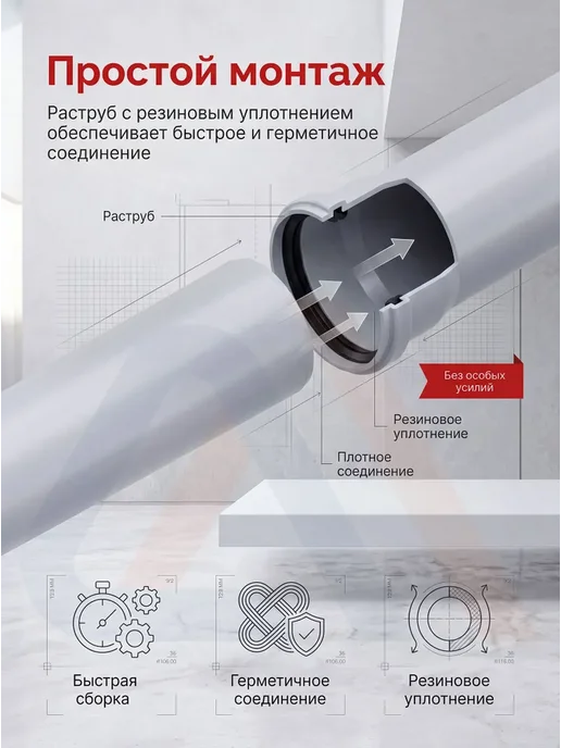 VALFEX Труба канализационная 110 мм, 1.5 м, внутренняя, 2 шт, 1 м, 1 шт, фото 3