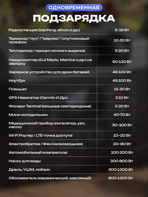 LATYTECH Портативная электростанция с розеткой 220В, вариант, фото 4