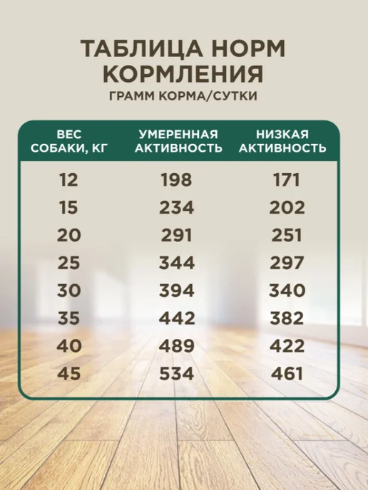 Сухой корм Chester Лайт для собак, крупные, средние, индейка, 10 кг, фото 5