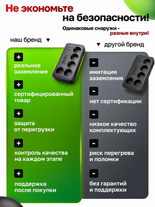 FancyMall Сетевой фильтр 3 м удлинитель 3м с USB белый, 5 м, фото 4