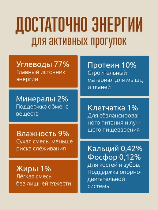 ПолканЪ Каша для собак без варки, вариант, фото 5