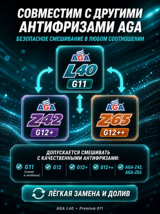 AGA антифризы Антифриз сине-зеленый (-40 +115) G11 готовый 1 кг, 1 кг, фото 3