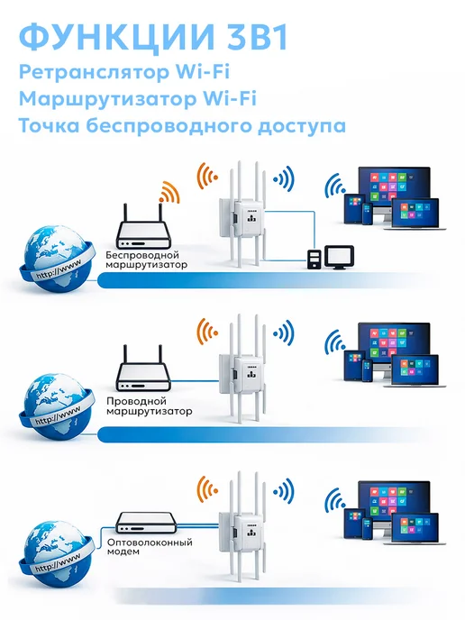 Роутер wi-fi для дома, вариант, фото 3