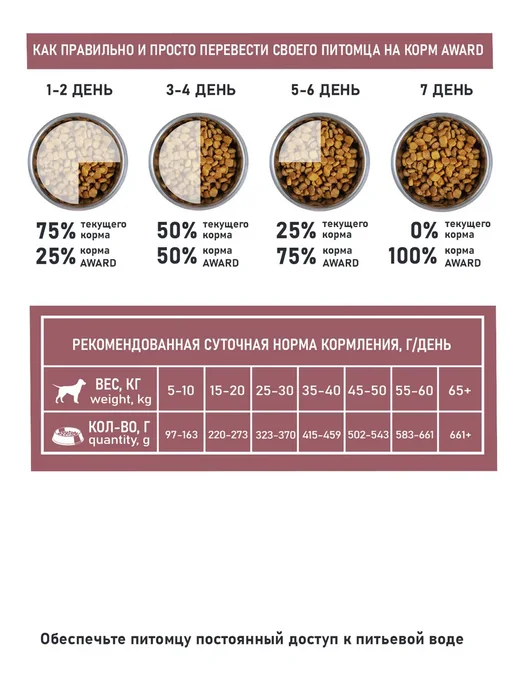 Сухой корм AWARD Здоровой Кожи для собак, 12 кг, фото 4