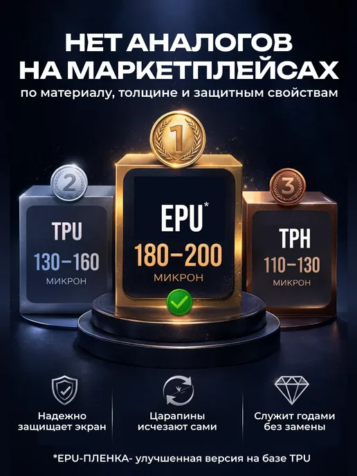 DUO-DU Полиуретан пленка One+ Nord CE 5, IQOO Z10, IQOO Z10R 1шт гл, 1 шт, фото 8