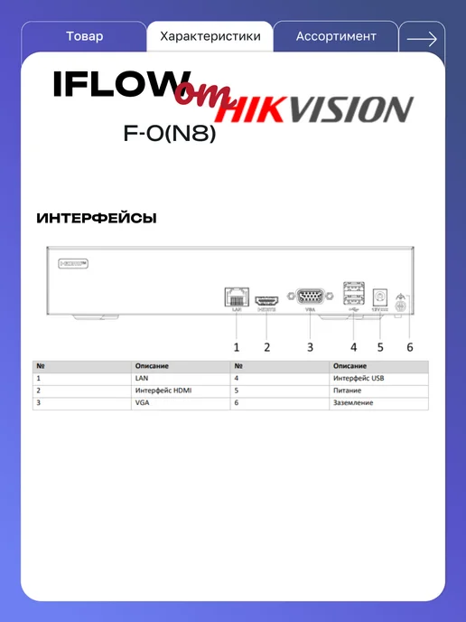 iFlow Видеорегистратор 8 каналов F-0(N8) (DS-7108NI-G1 M), черный, фото 3