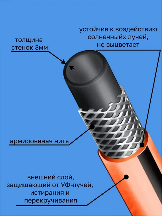 Гидроагрегат Шланг поливочный Д=1 2" (25м) прочный, усиленный нитью, 25 м, фото 4