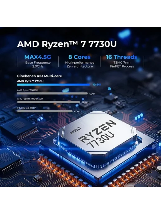 GMK Неттоп мини ПК AMD Ryzen 7 DDR-IV 64ГБ SSD 1024 ГБ, 64 ГБ, 1024 ГБ, фото 3