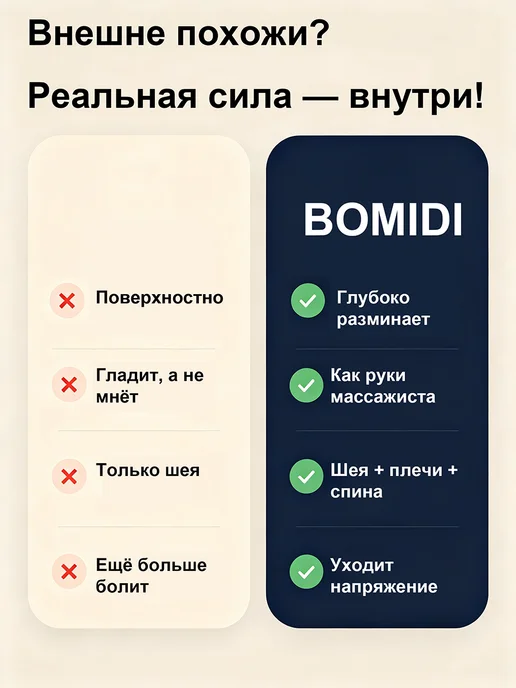 BOMIDI Массажер для шеи и плеч с пальчиками, руками. Беспроводной с…, синий, фото 2