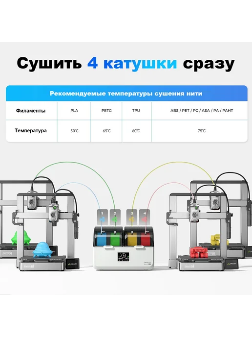 Creality Space Pi X4L - четырехтомная сушилка для филамента, 4 л, фото 2