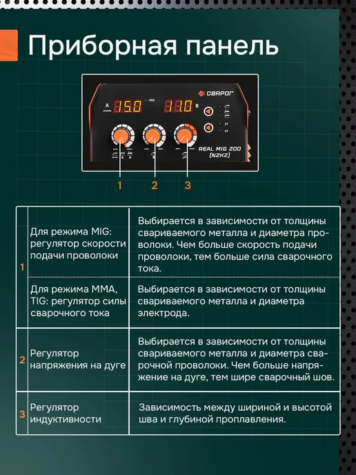 Сварог Сварочный полуавтомат REAL MIG 200 (N2K2), оранжевый, фото 3