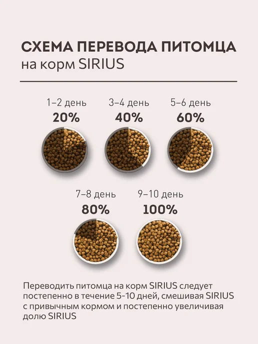 Сухой корм SIRIUS Малых для собак, говядина, 12,13 кг, фото 6