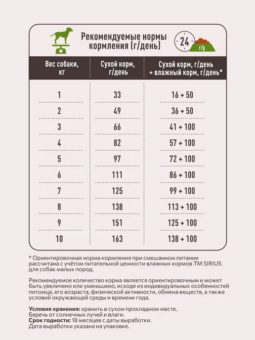 Сухой корм SIRIUS Малых для собак, говядина, 12,13 кг, фото 7