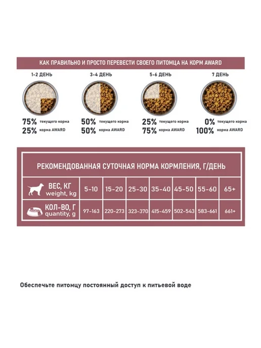Сухой корм AWARD Здоровой Кожи для собак, лосось, 2 кг, фото 7