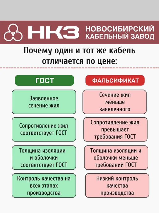 Новосибирский Кабельный Завод Провод электрический ШВВП 3х0.75 ГОСТ бухта - 50м, 3x0.75, 50 м, фото 3