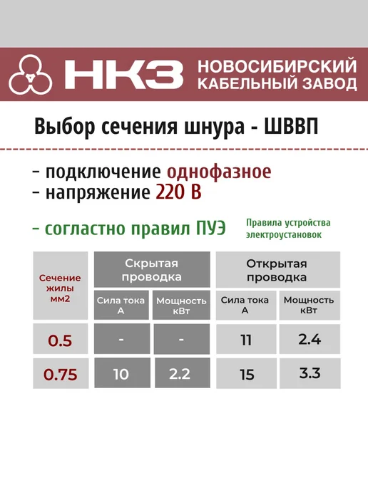 Новосибирский Кабельный Завод Провод электрический ШВВП 3х0.75 ГОСТ бухта - 50м, 3x0.75, 50 м, фото 5