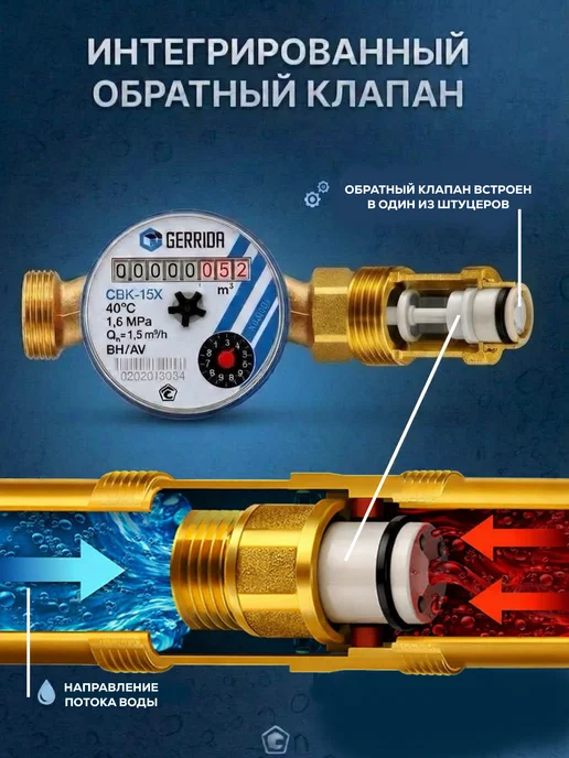 GERRIDA Счетчик для воды СВК-15ХГ с обратным клапаном, набор 2 шт, 2 шт, фото 2