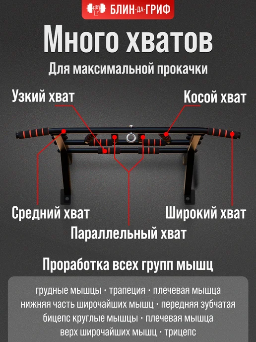 BDGPRO Турник настенный 3 в 1 тренажер мультихват для дома, черный, фото 2