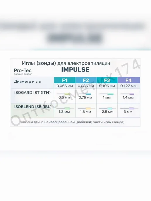 Impulse Иглы для электроэпиляции Импульс.Аналог Pro-Tec изоляция ist, вариант, фото 2