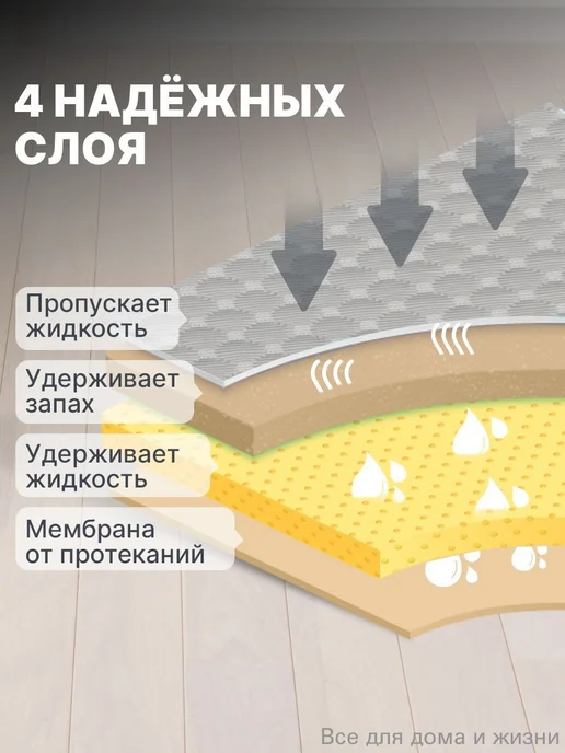Пеленки для собак многоразовые 60х40 серые, 2 шт, 60x40, 2 шт, фото 2