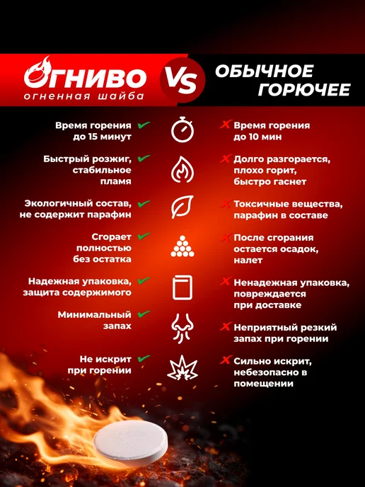 ŐГНИВО Сухое горючее Огниво 45 таблеток (5 х 9 шт.), 5x9, 9 шт, фото 3